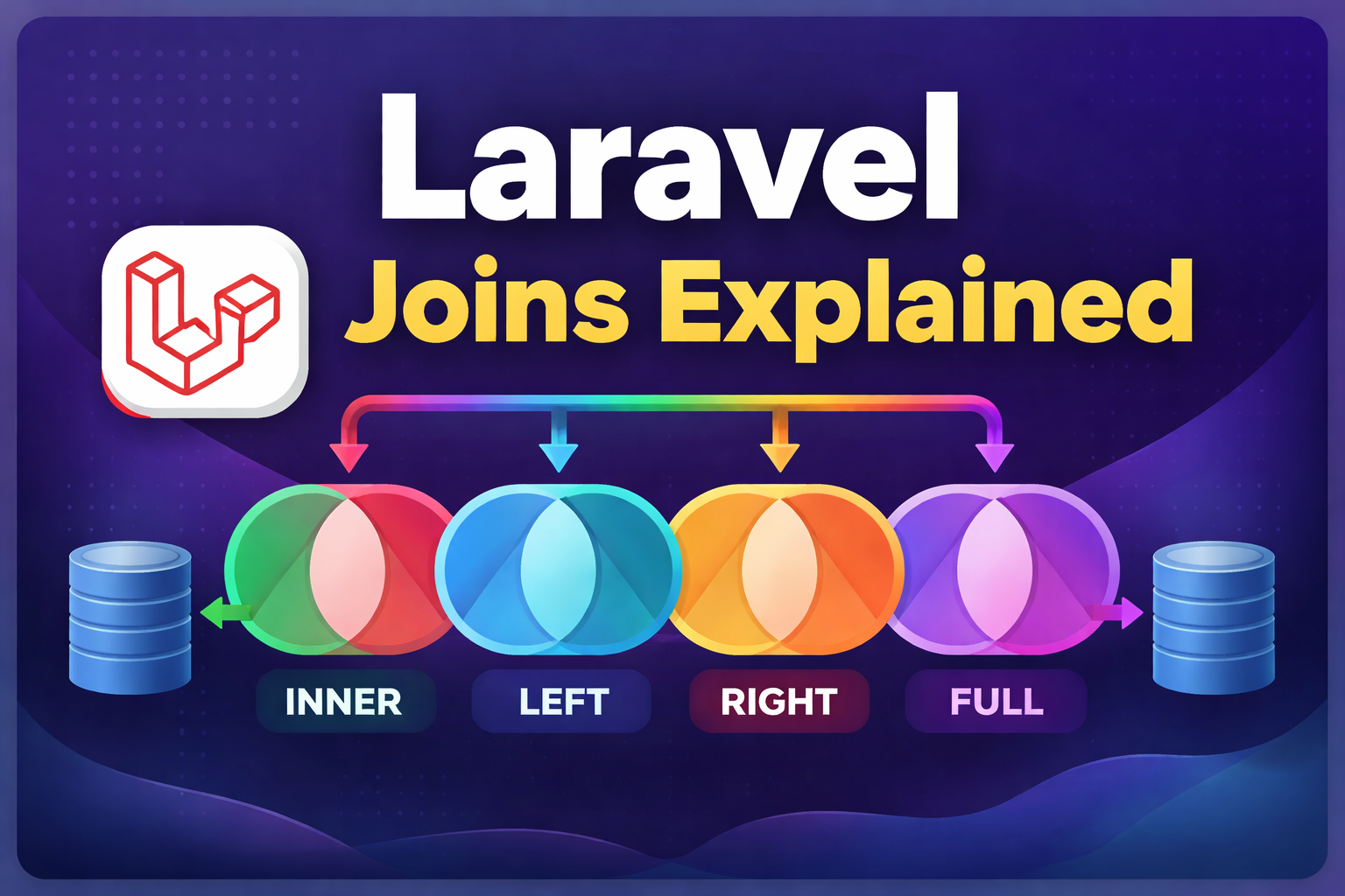 Laravel Joins Explained with Simple Examples (Inner, Left, Right & Full Join)